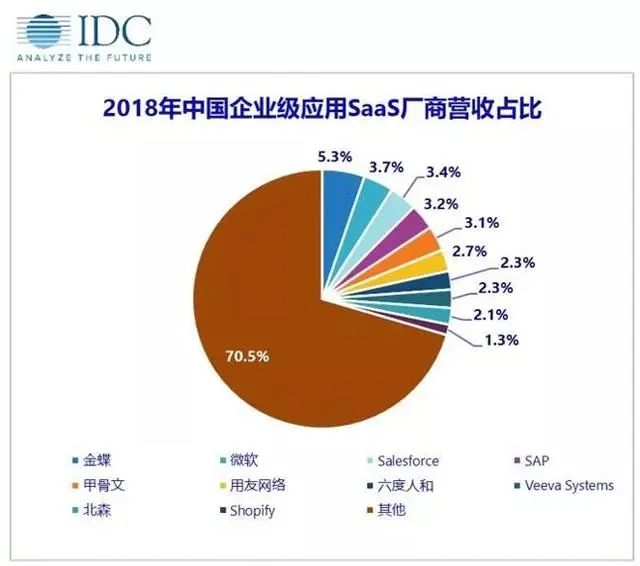 中国云计算市场最新排名：阿里云第一，份额升至46.4%