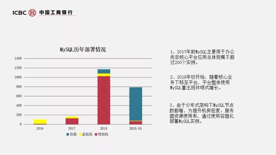 工行分布式数据库选型与大规模容器化实践