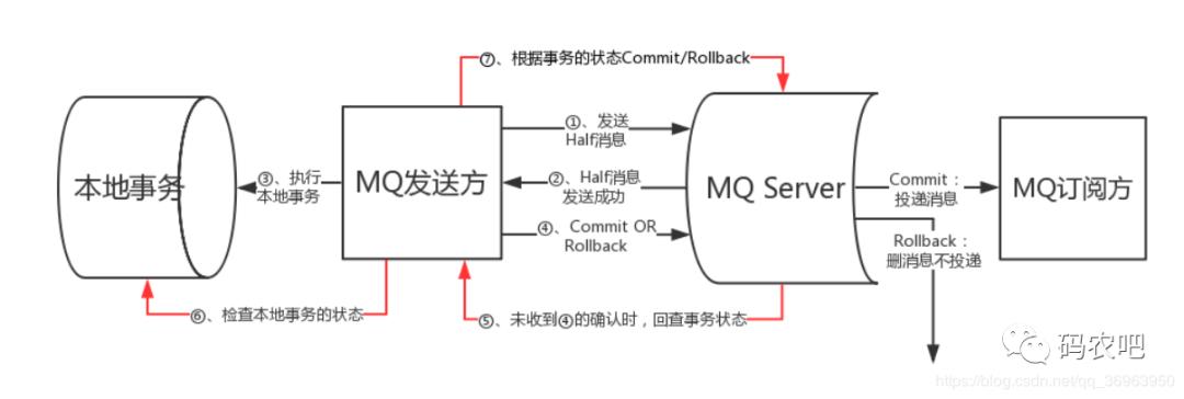 【码农吧干货】谈一谈数据库的那些事Ⅱ