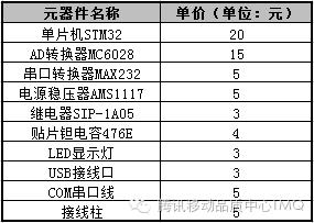 腾讯电量仪——智能硬件测试工具尝试之路