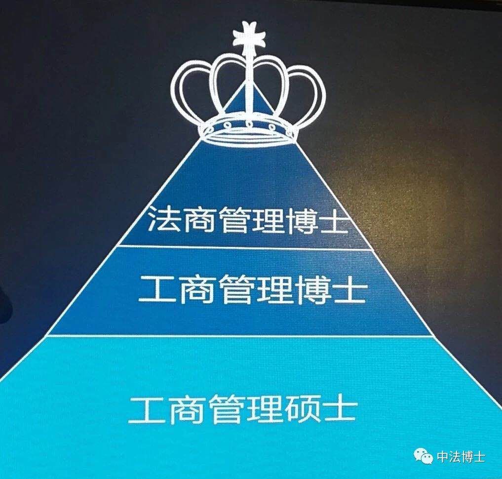 法商管理DBA——工商管理皇冠上的明珠