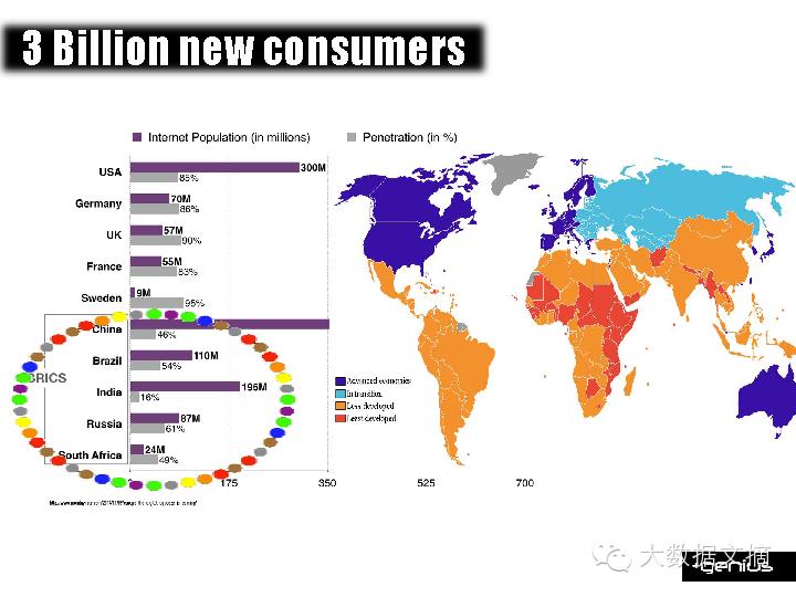 [干货] BIG DATA + BIG IDEAS = BIG IMPACT（70+ PPT）