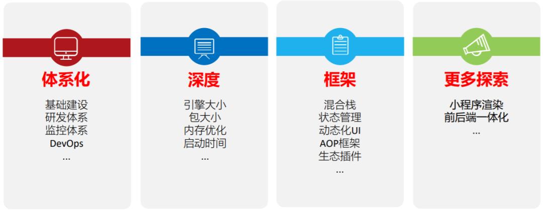 一文看完阿里巴巴 AliFlutter 客户端研发体系