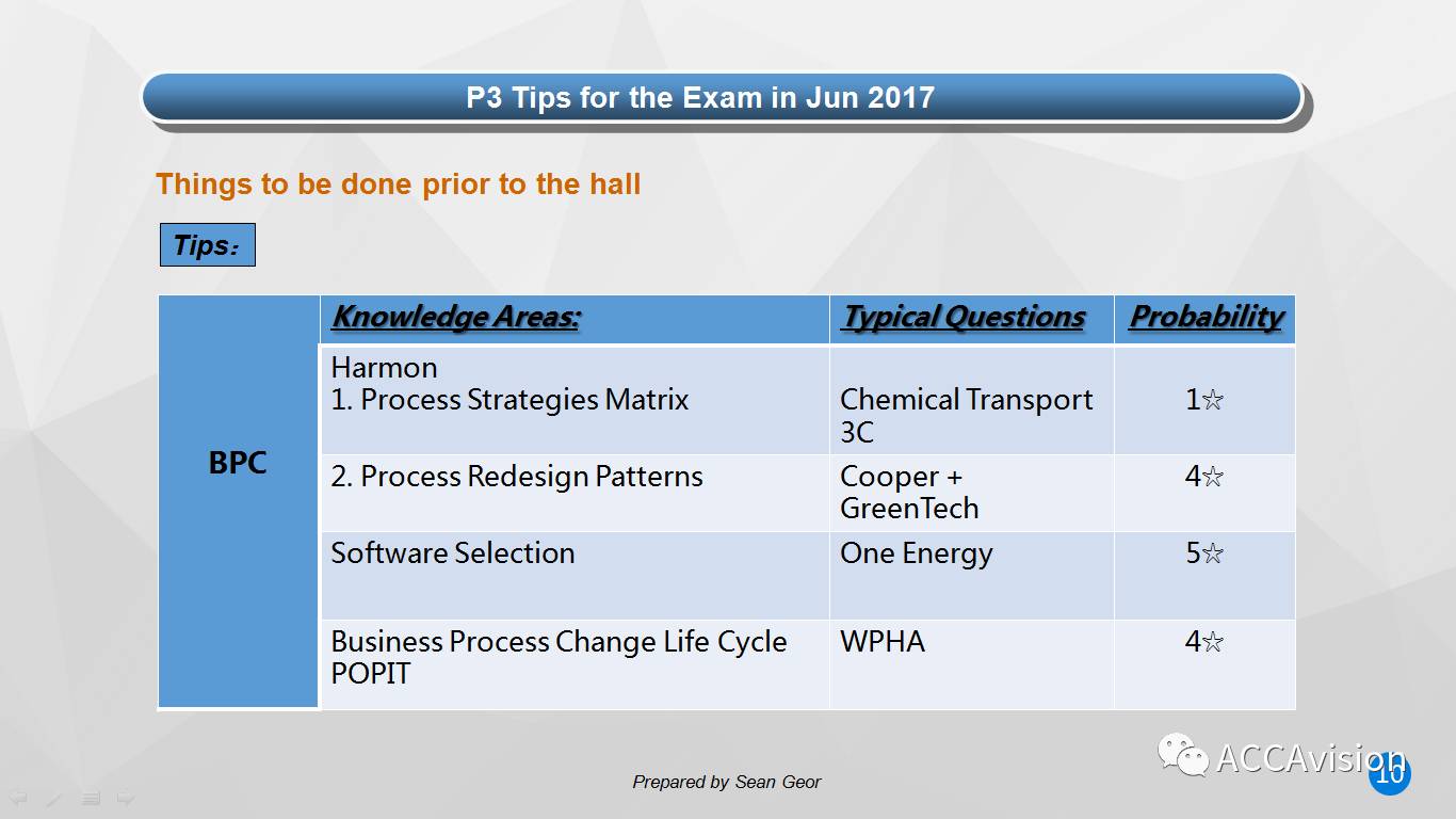 【P3.2017.6月考】Sean大大 • 考前白皮书 P3 Jun 2017 Exam Guide—烤披萨欢乐俱乐部出品