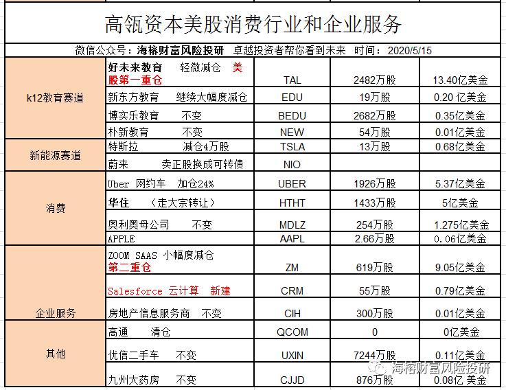 盘点高瓴资本投资的云计算公司