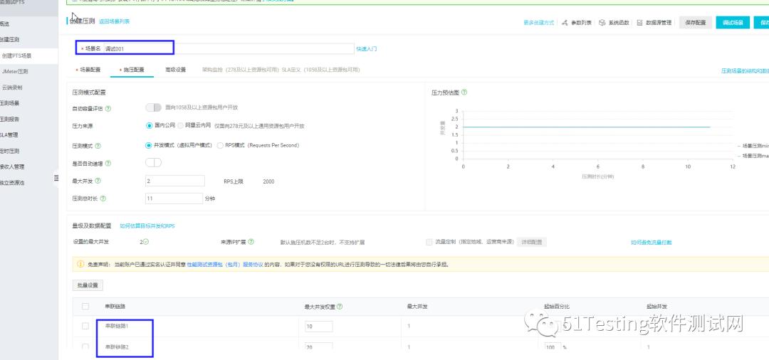 由国产性能测试工具仿真能力对比让我想到了……