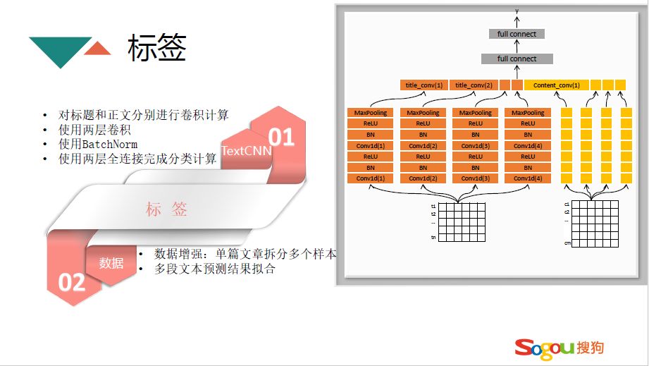 回顾·搜狗信息流推荐算法交流