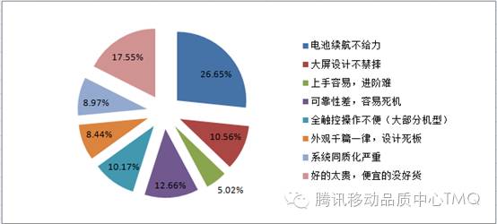 腾讯电量仪——智能硬件测试工具尝试之路