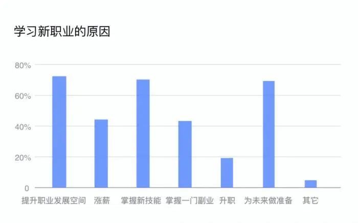 人社部发报告：未来5年云计算等新职业人才需求超3000万， 90后最担心失业