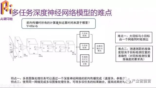 【智能驾驶】多任务深度学习框架在ADAS中的应用；Mobileye被收购后首度发声：我们所相信的自动驾驶实现路径