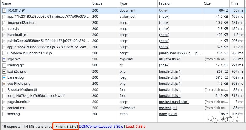 Webpack体积篇优化记录