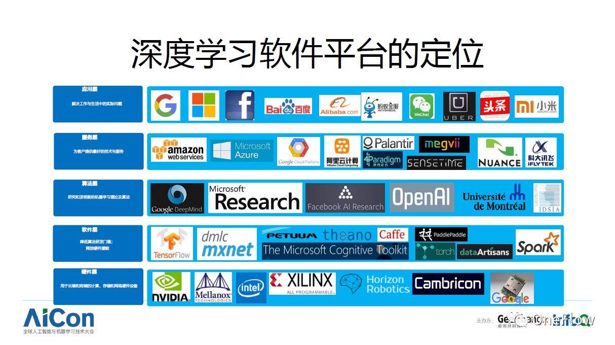 干货分享：深度学习框架技术剖析