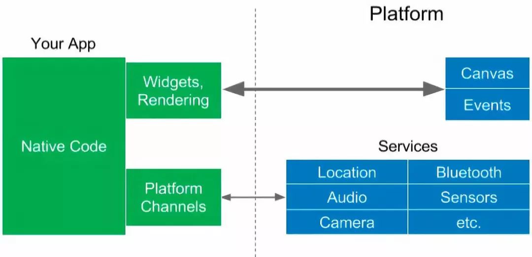 新闻|Flutter 1.0 重磅发布，除了移动它还想做桌面和 Web 开发