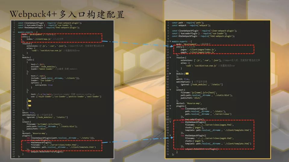 【第1271期】Webpack4+ 多入口程序构建