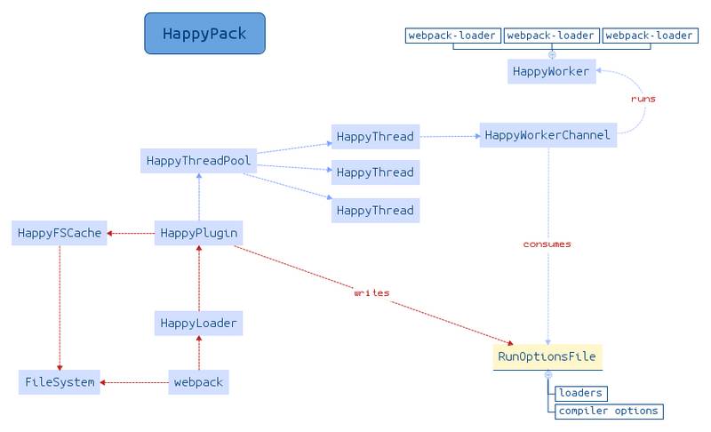 webpack性能优化