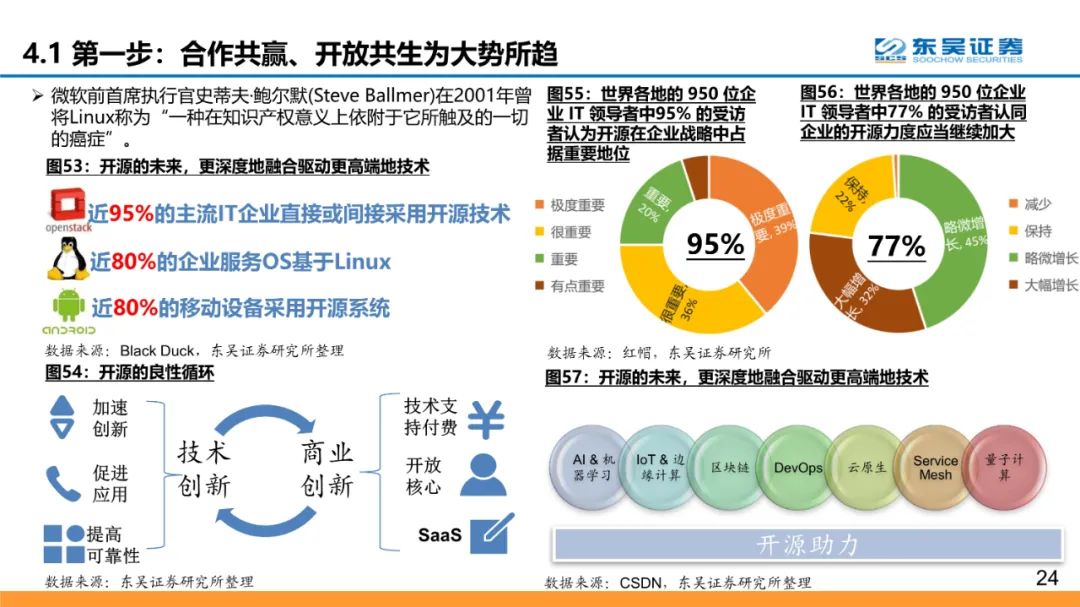 全球云计算龙头：微软和Azure的十年蜕变