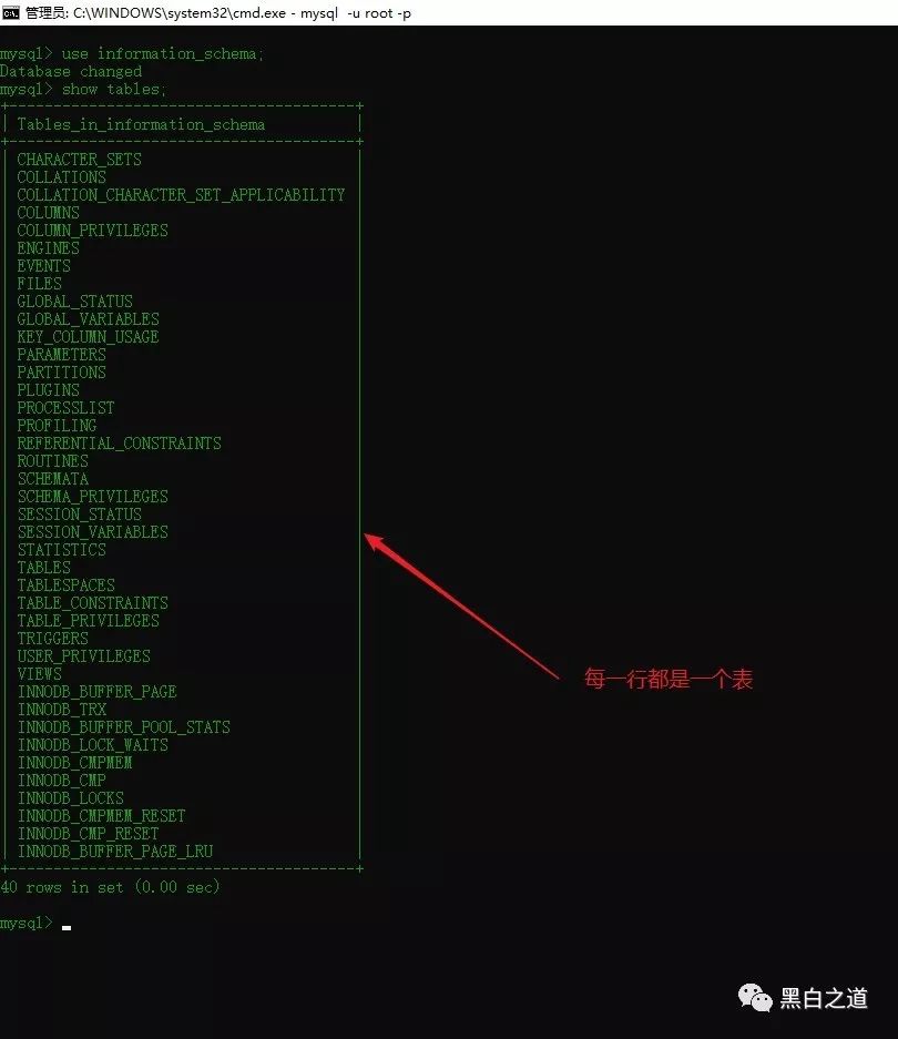 mysql 手注入之information_schema数据库详解