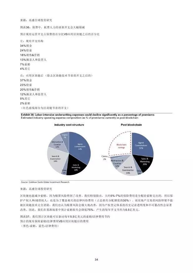 高盛：2016年“区块链”（Blockchain）研究报告