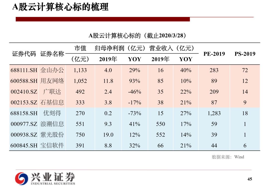 云计算研究框架：海外经验和国内实践