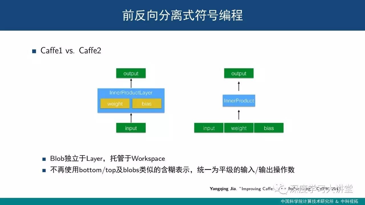 饮水思源--浅析深度学习框架设计中的关键技术