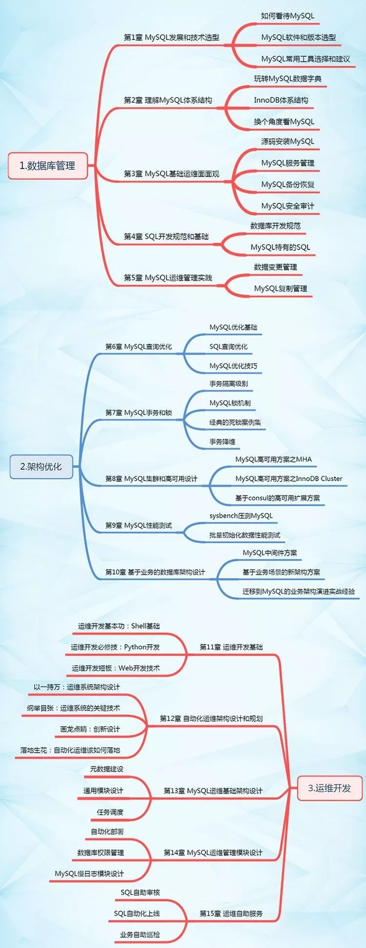 dbaplus丛书丨《MySQL DBA工作笔记》限量签名版来了！