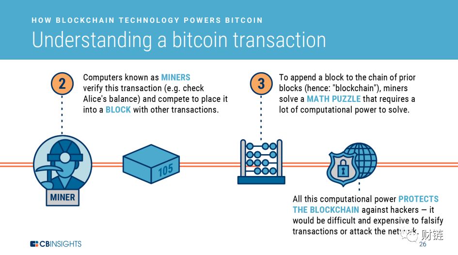 What is Blockchain Technology