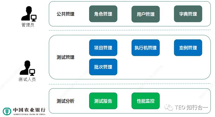 【知行合一·求是】建设太白测试工具，助力柜面生产安全