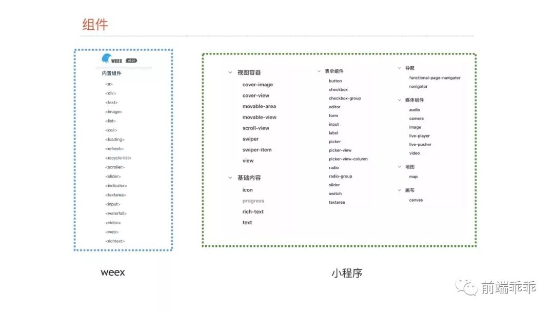 [视频]崔红保带来《基于weex实现的小程序引擎》！