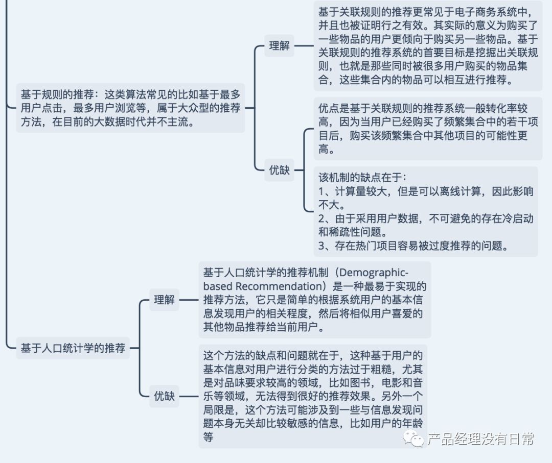 推荐算法模型 & 冷启动问题