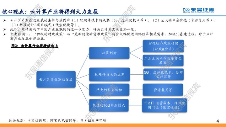 【东吴通信侯宾团队】云计算全球龙头对比系列之二：坚实CBA战略，造就阿里云“飞天”