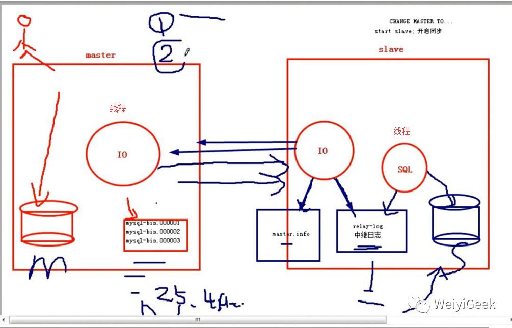 6-MYSQL主从同步(DBA)配置