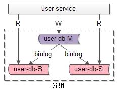 58沈剑解读：数据库典型架构实践