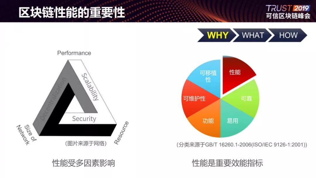 发布 | 可信区块链性能基准测试工具