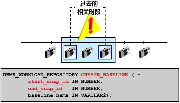 DBA系列技术干货 | 数据库维护