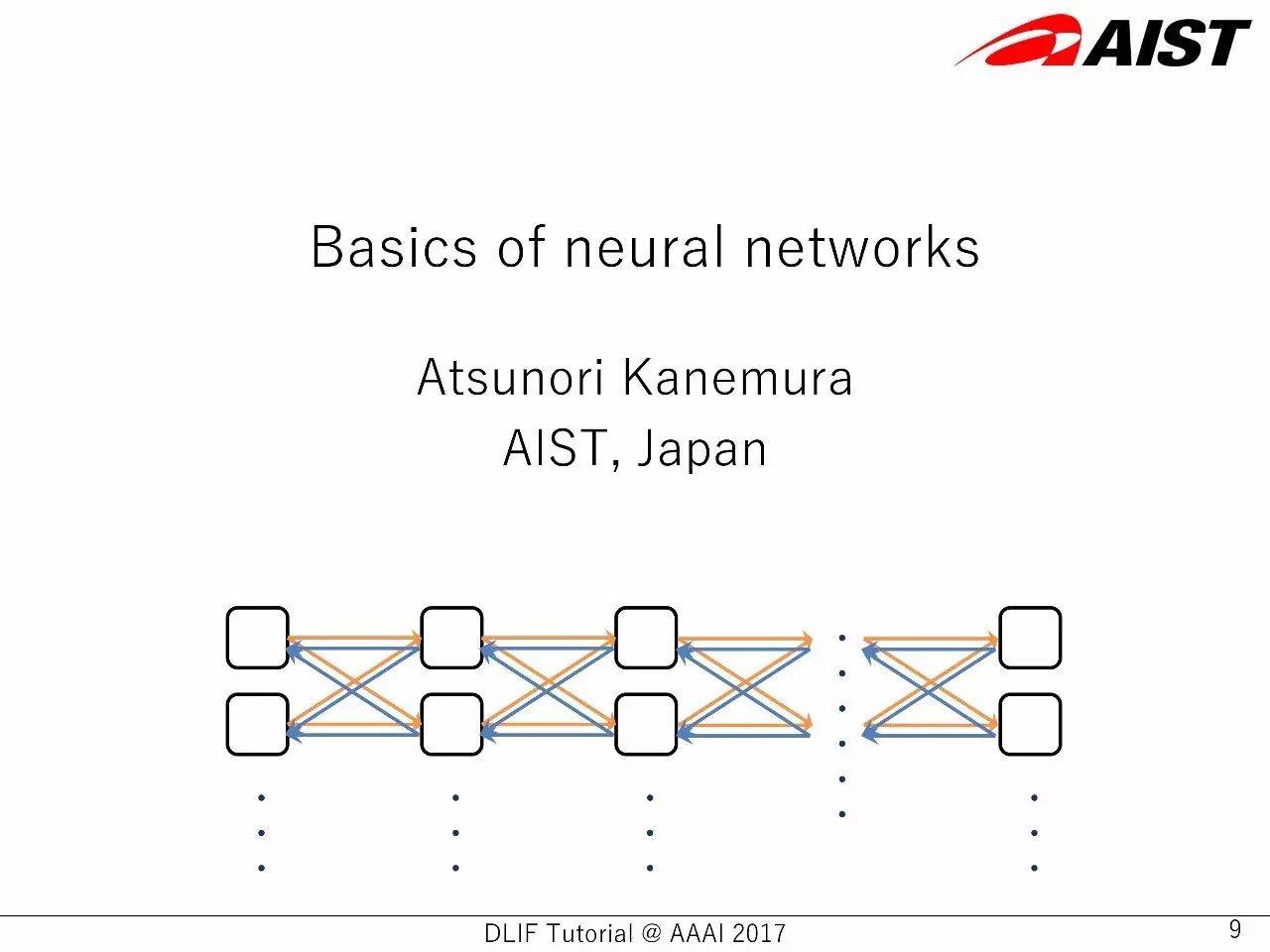 AAAI 2017讲座：8大主流深度学习框架超详细对比（90PPT）