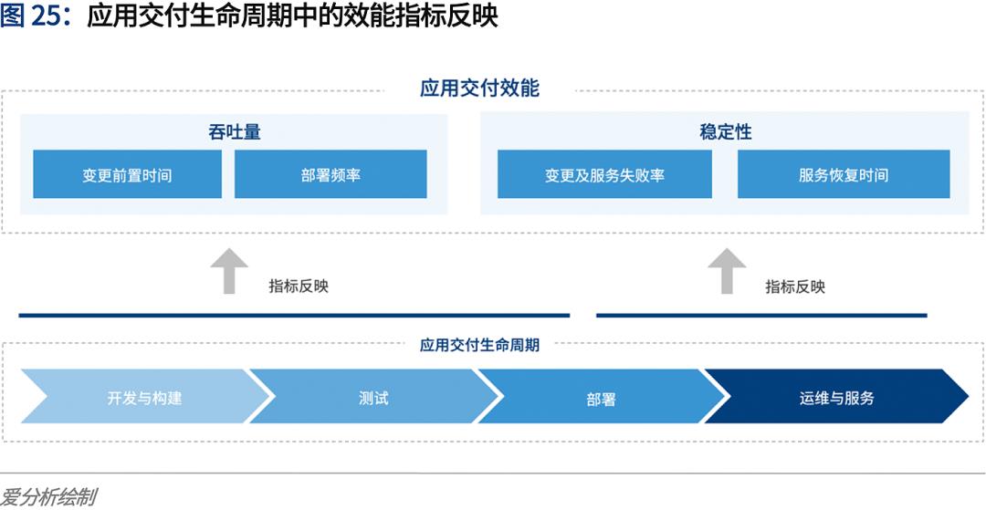 云计算2020：多云趋势下的挑战与应对