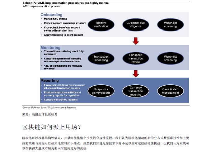 GOLDMAN SACHS/高盛 | BLOCKCHAIN 区块链79页报告-从理论到实践！附：2018年中国区块链行业发展报告