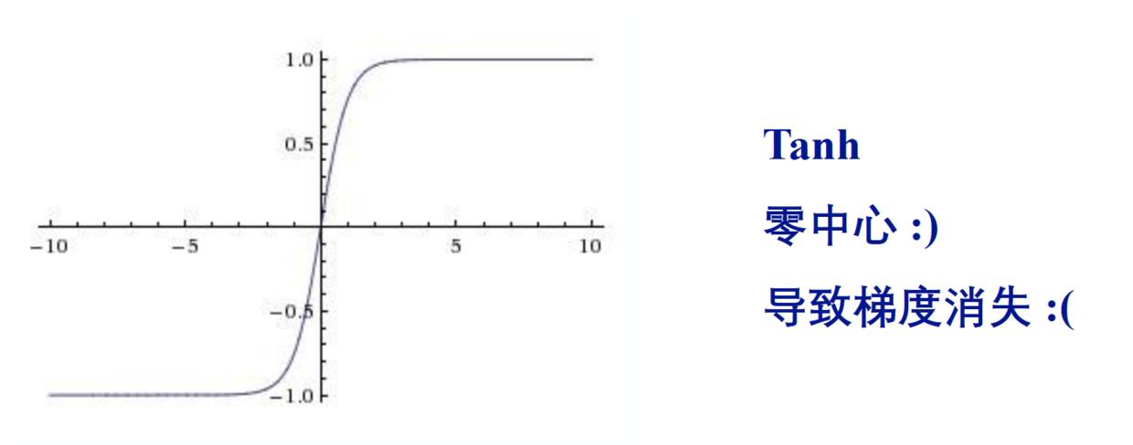 简易的深度学习框架Keras代码解析与应用