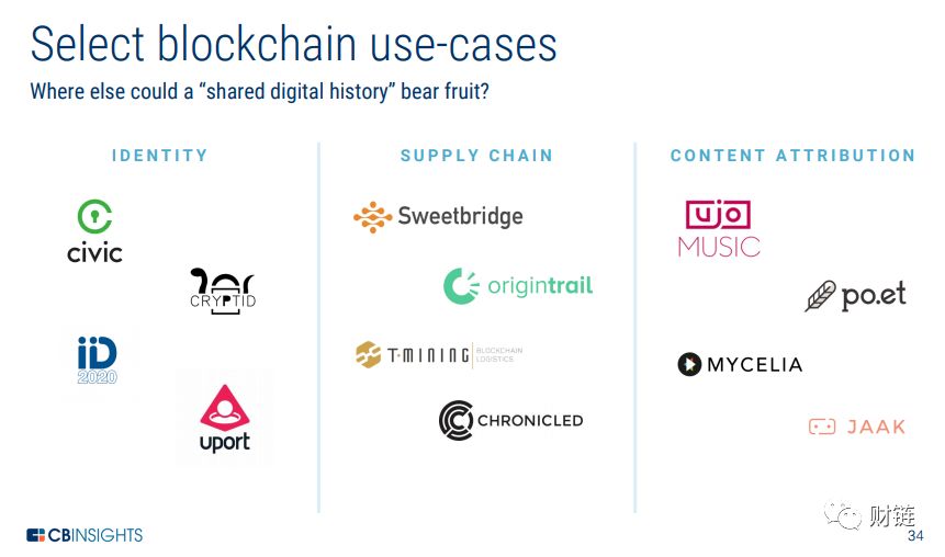 What is Blockchain Technology