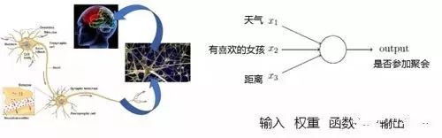 云计算、人工智能、数据科学与大数技术到底是个啥？