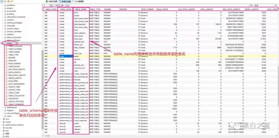 mysql 手注入之information_schema数据库详解