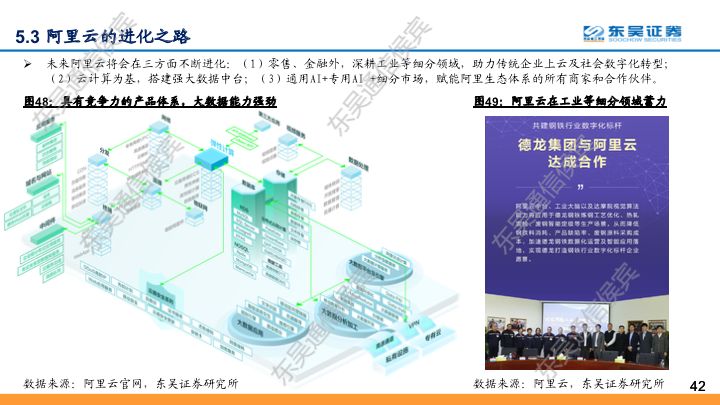 【东吴通信侯宾团队】云计算全球龙头对比系列之二：坚实CBA战略，造就阿里云“飞天”