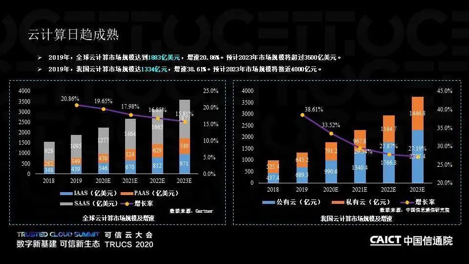 PPT+演讲视频丨保险行业云计算系列标准解读