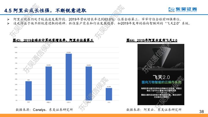 【东吴通信侯宾团队】云计算全球龙头对比系列之二：坚实CBA战略，造就阿里云“飞天”