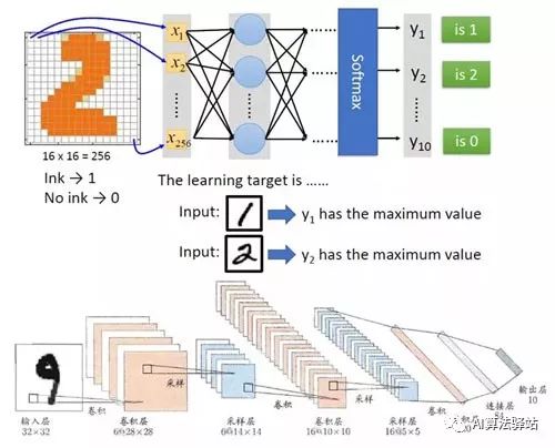 云计算、人工智能、数据科学与大数技术到底是个啥？