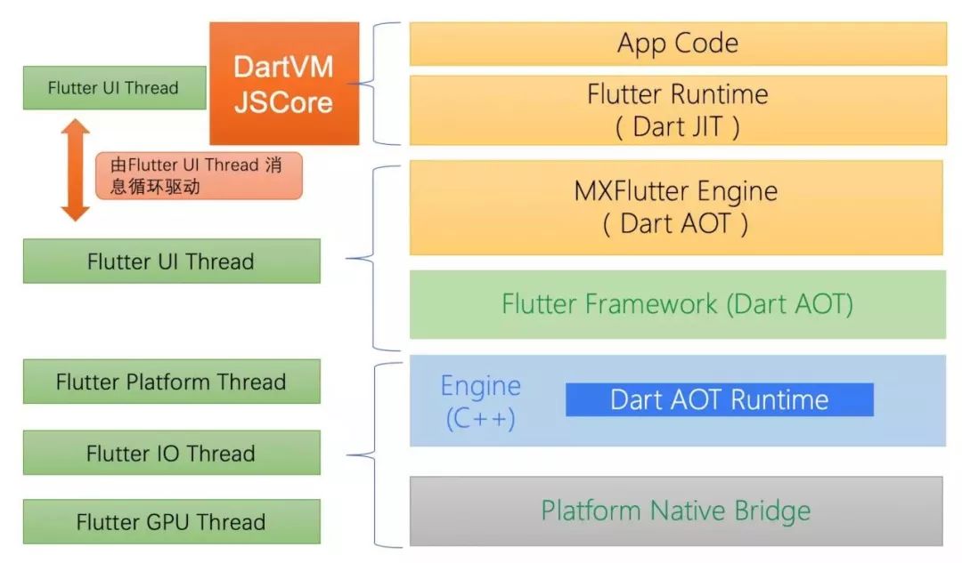 真当Flutter不能热更新？QQ团队开源动态化Flutter