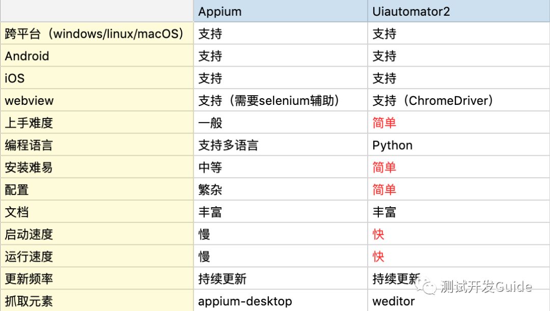 【测试工具】这些APP实用测试工具，不知道你就out了！