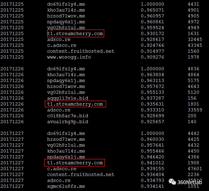 openload.co 等网站绕过 CoinHive 使用客户端浏览器算力挖取门罗币