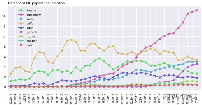 深度学习框架入门选择，Keras还是PyTorch？