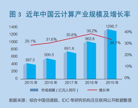 云计算，改变教育的下一个爆点？